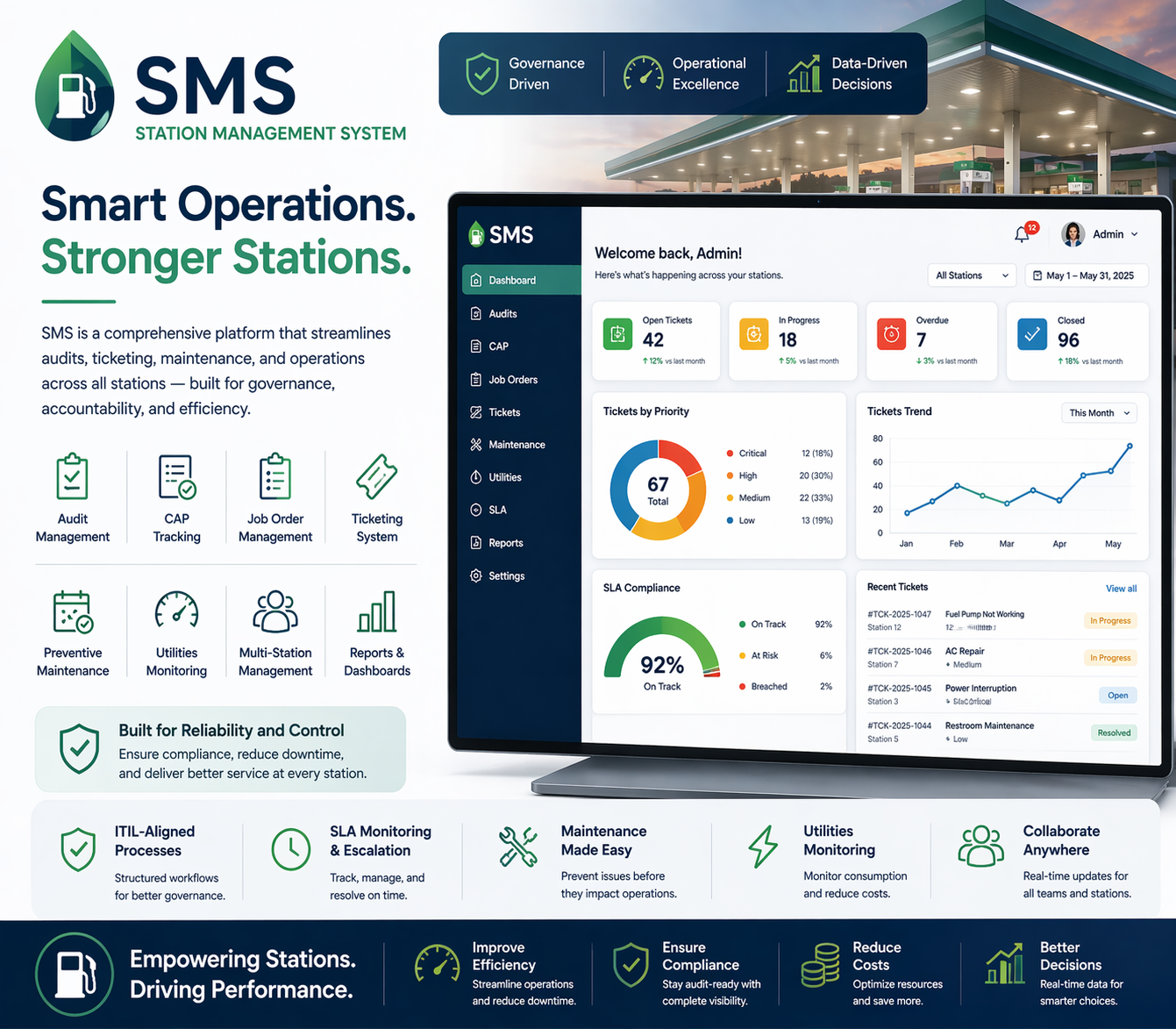 SMS – Station Management System