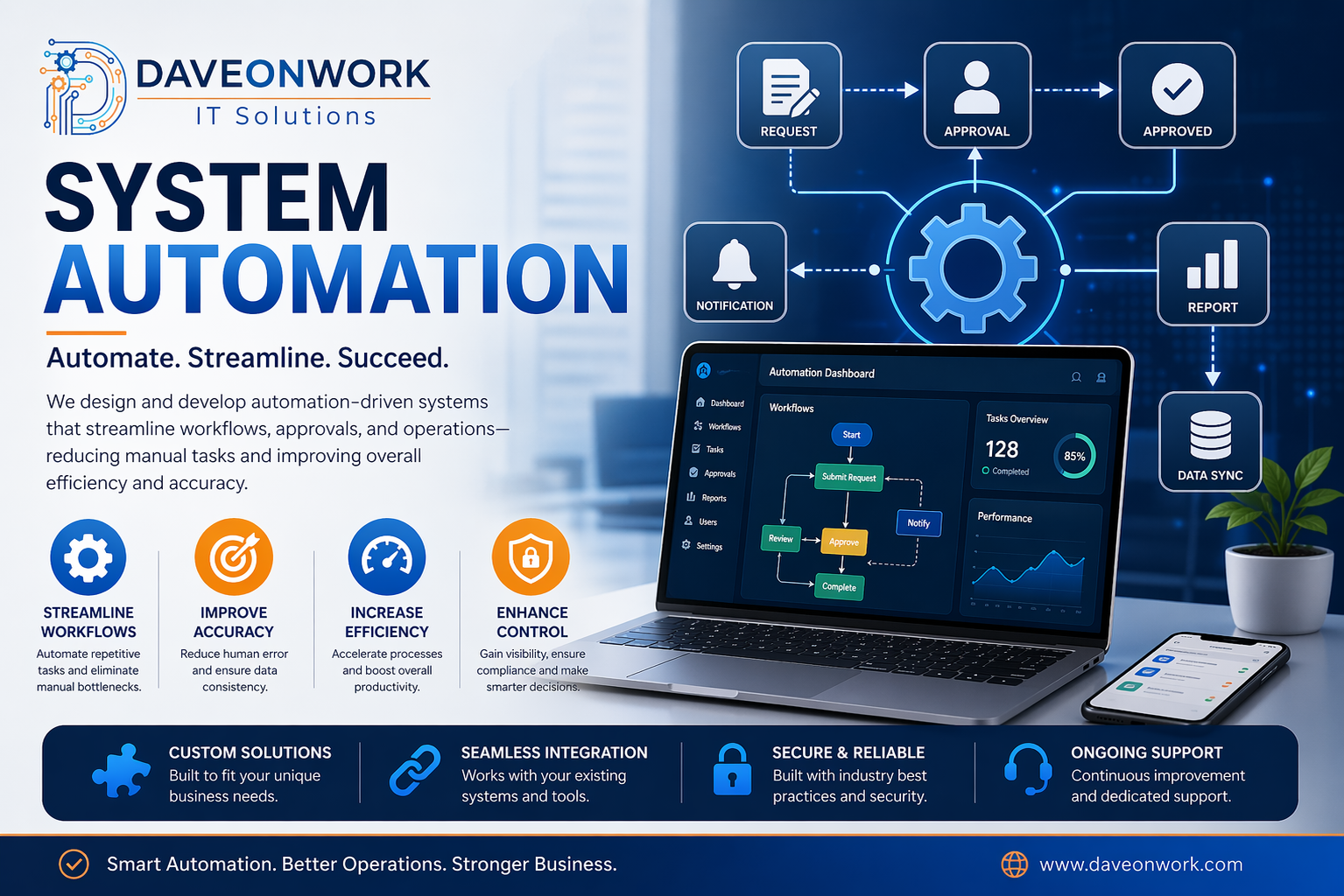 System Automation