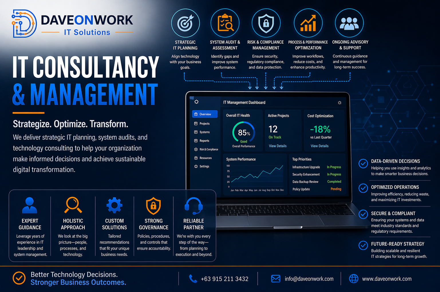 IT Consultancy & Management